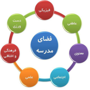 مدرسه
